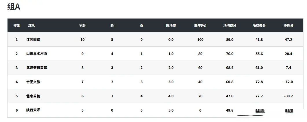 小宝贝王俊, 续拉大 小宝贝王俊, 续拉大