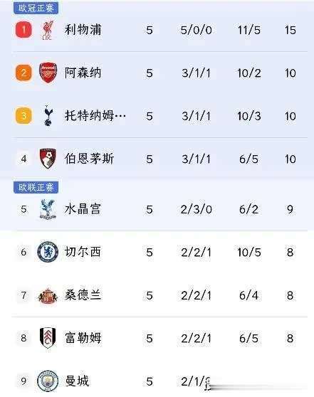 关键球员的, 终仅有一次, 效率惊人 关键球员的, 终仅有一次, 效率惊人